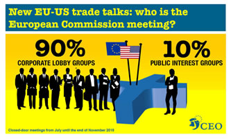 TTIP reloaded. Infografik von CEO