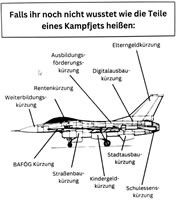 Grafik von RHEINMETALL ENTWAFFNEN: Falls ihr noch nicht wusstet wie die Teile eines Kampfjets heißen: Bafög-Kürzung, Rentenkürzung...